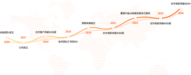 ZkMall电商系统与CRM客户管理全案解决方案