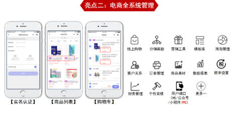 跨境电商的特点与CRM客户管理系统