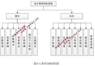 基于ASP.NET与SQL Server的电子商务网站设计与实现