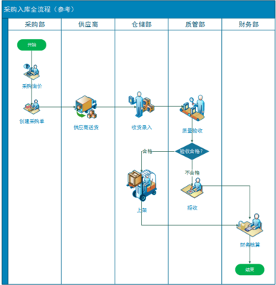 电商新零售核心系统从0到1规划之路 CRM客户管理系统的战略构建与实践