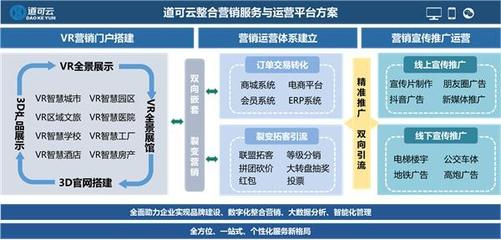 道可云 深耕电子商务系统，赋能企业数字化转型