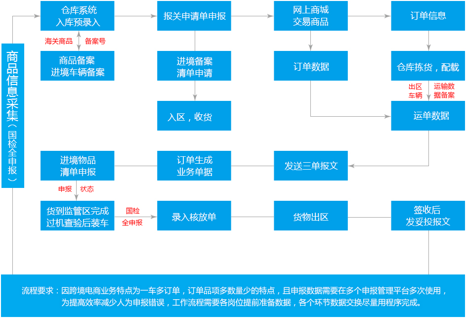 新普软件XpShop 打造完美的跨境电商解决方案
