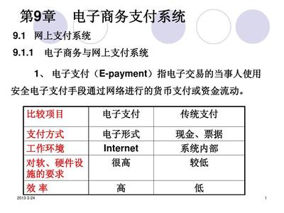 电子商务概论课件(第9章 电子商务支付系统)
