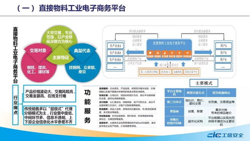成果发布 工业电子商务白皮书与CRM客户管理系统——数字化浪潮下的双轮驱动