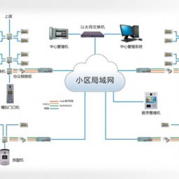 智能灯光控制系统的厂家型号与供应商探析 以内蒙古物易家商务服务公司为例